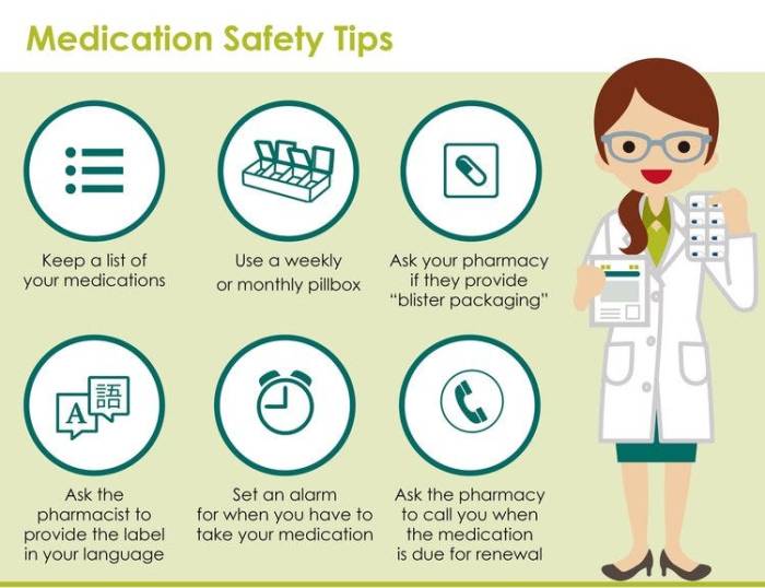 Medication safety medications prescribed doses Medication safety medications prescribed doses