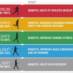 Best cardio exercises for heart health
